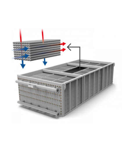 Energieterugwinning uit rookgas bij hoge temperaturen